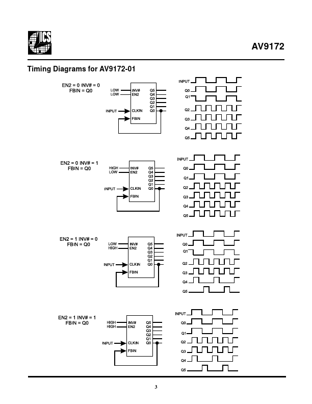 AV9172-03CC16