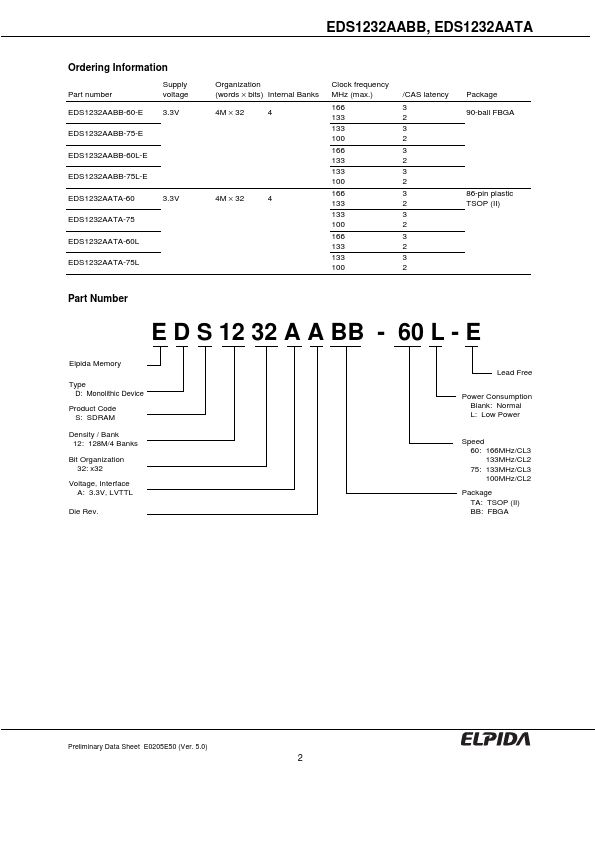 EDS1232AABB