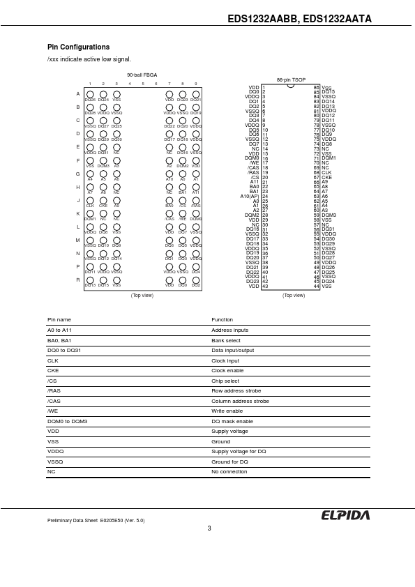 EDS1232AABB