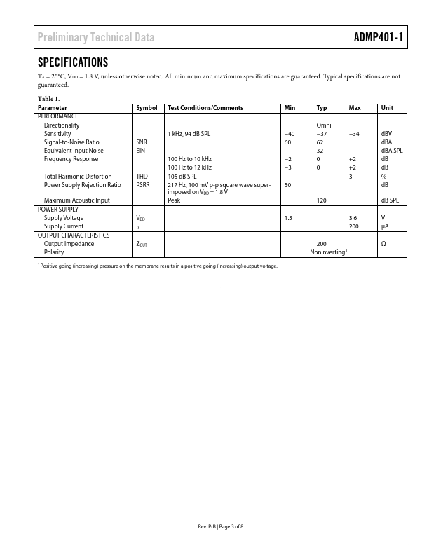 ADMP401-1