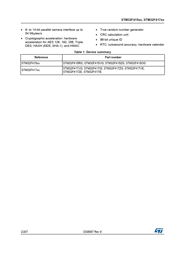 STM32F417VE