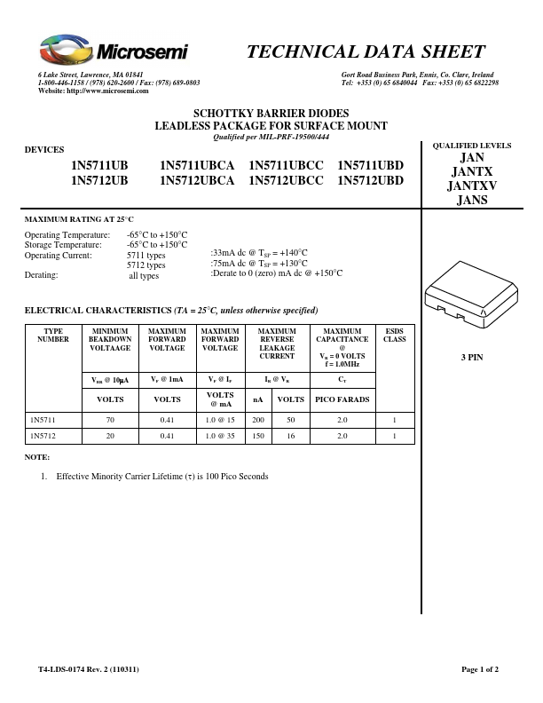 1N5711UBCC