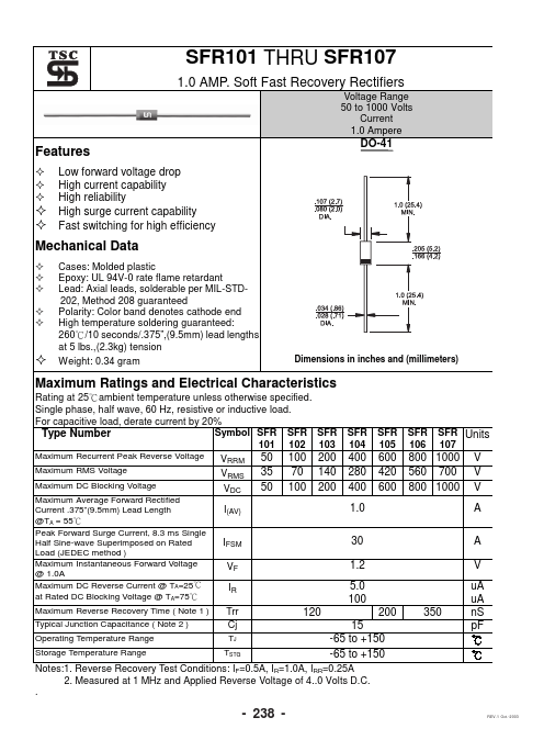 SFR104