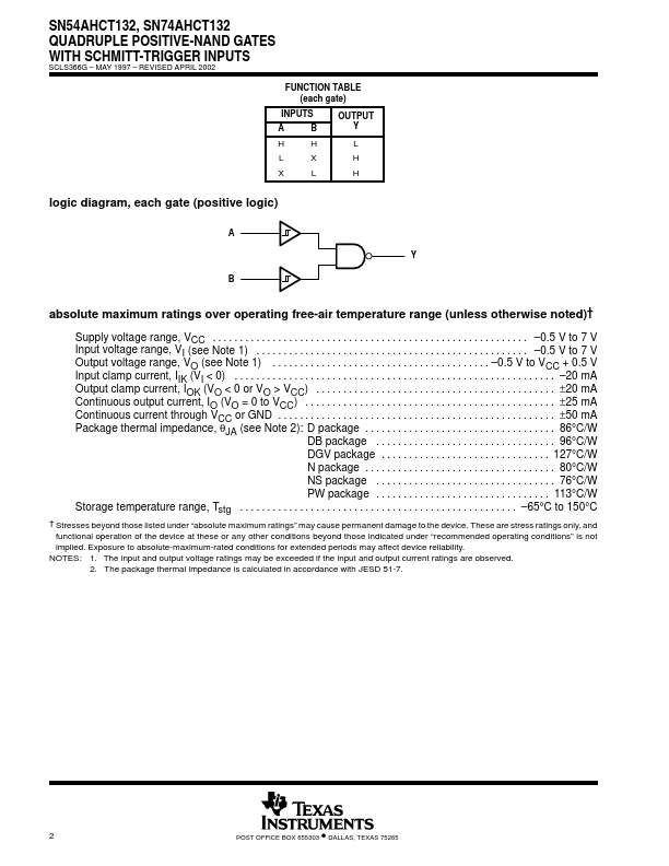 SNJ54AHCT132W