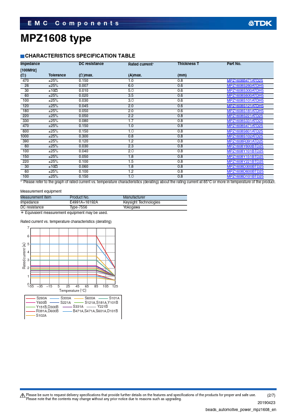 MPZ1608S300ATDH5