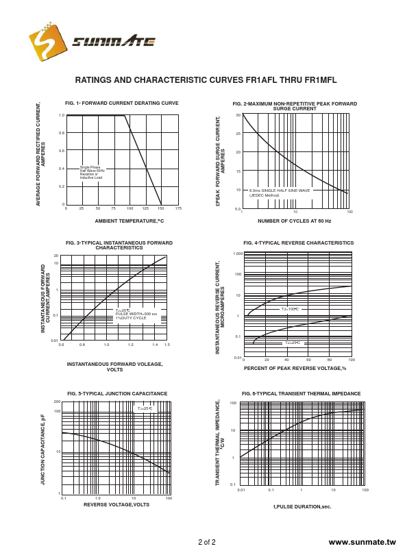 datasheet Preview Page 2