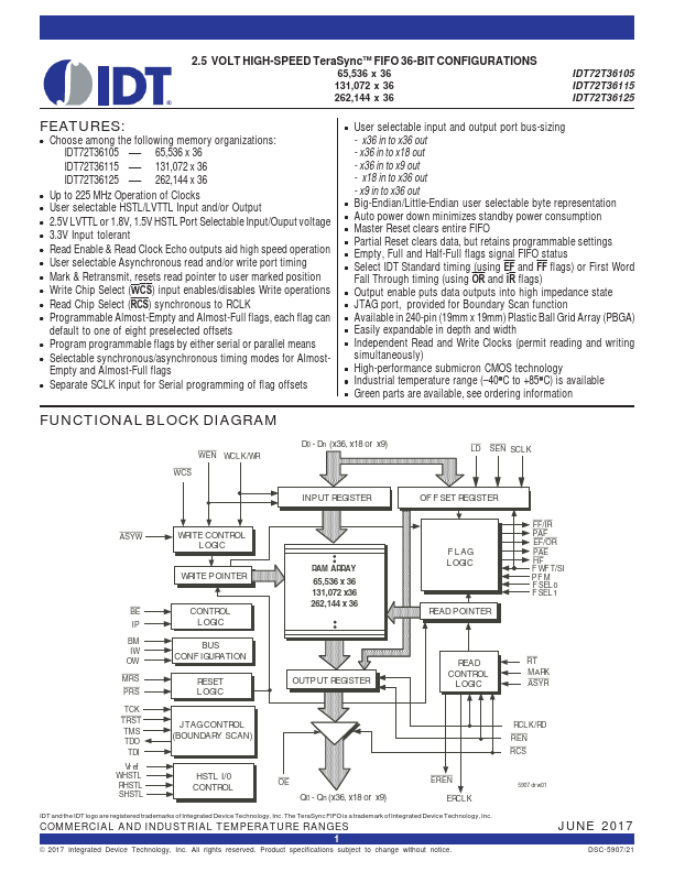 IDT72T3645