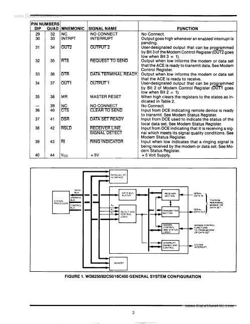 WD82C50