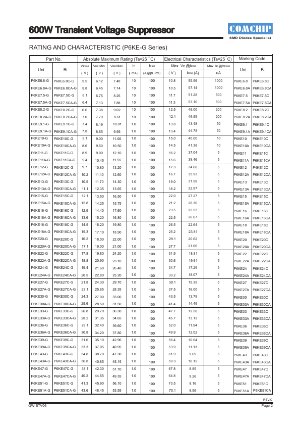 P6KE160CA-G