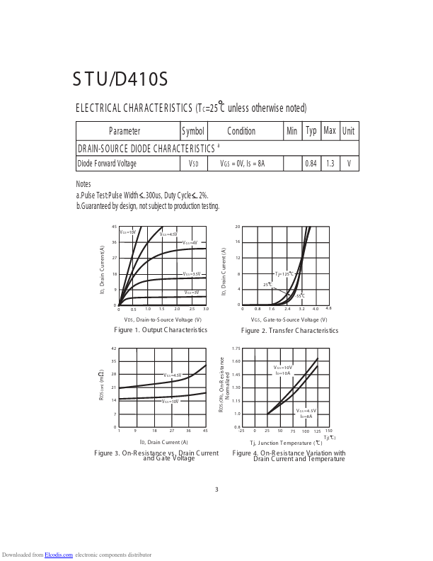 STD410S