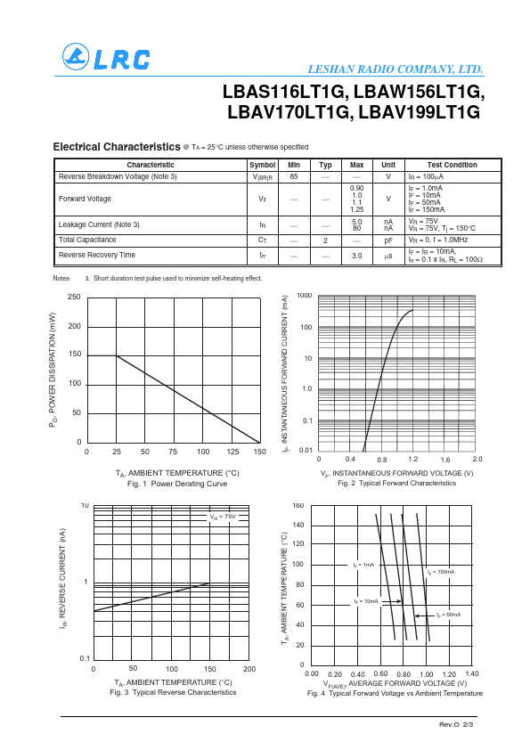 LBAV170LT1G