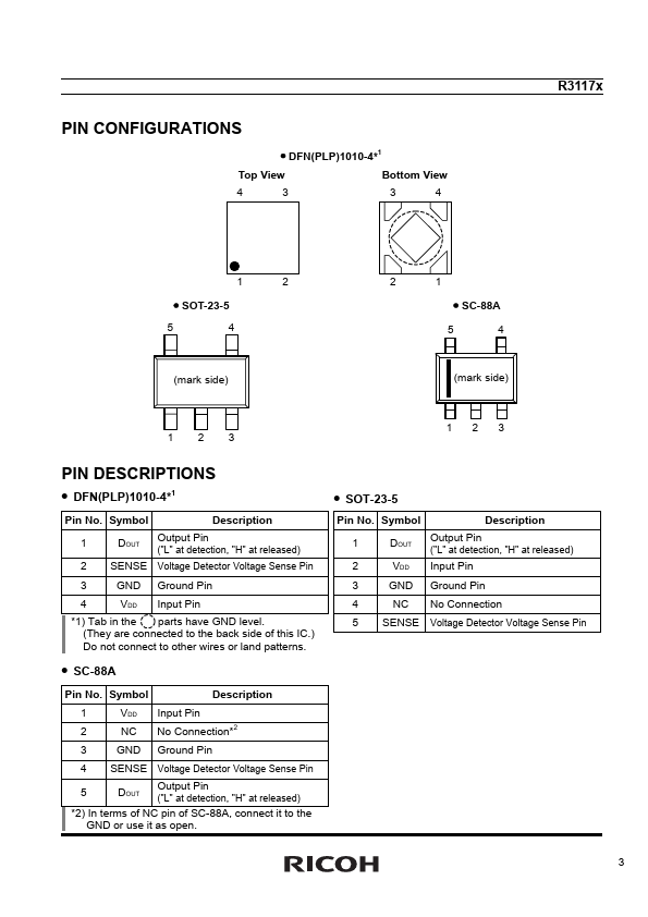 R3117Q122A