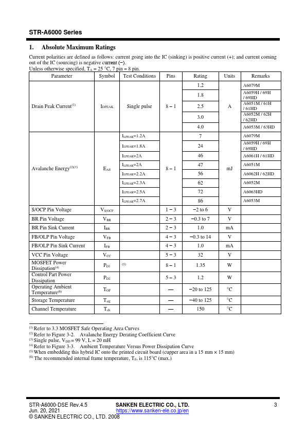 STR-A6061HD