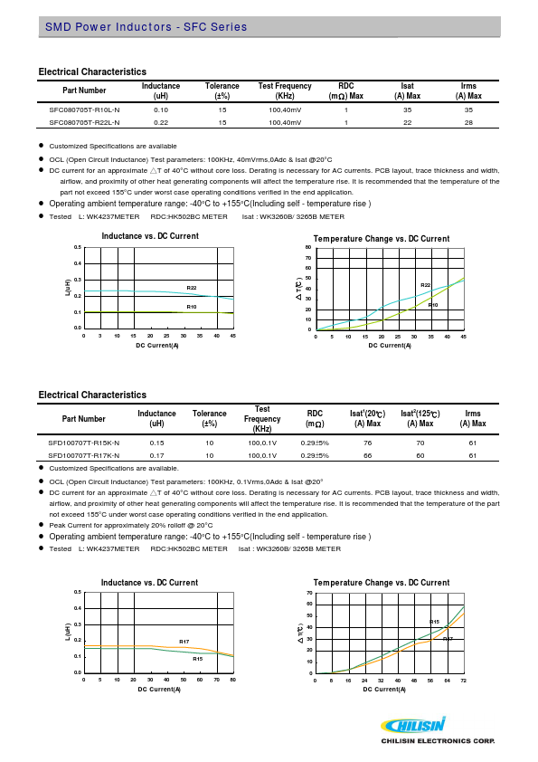 SFE150705