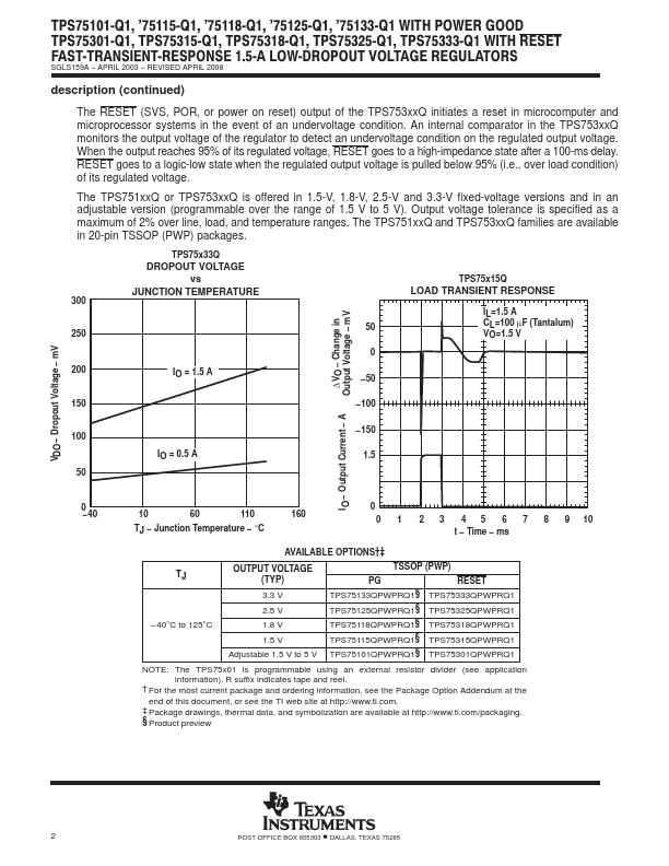 TPS75133-Q1