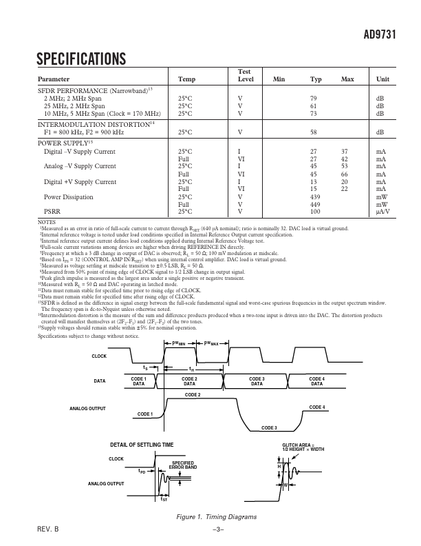 AD9731