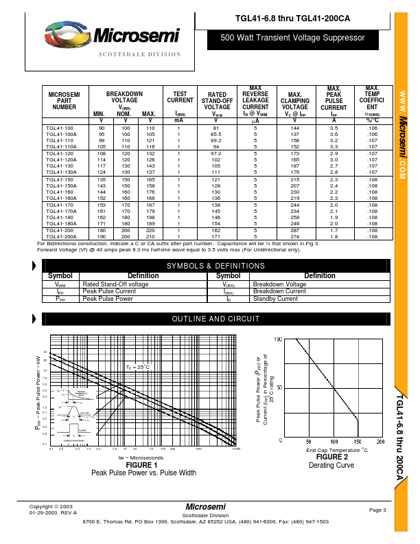 TGL41-8.2