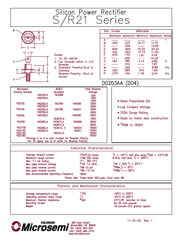 R21160