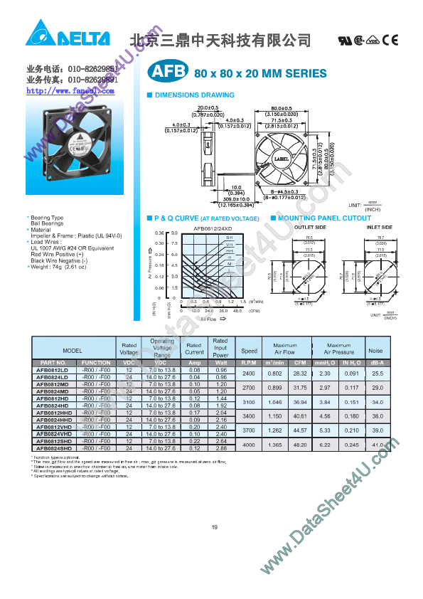 AFB0812HD