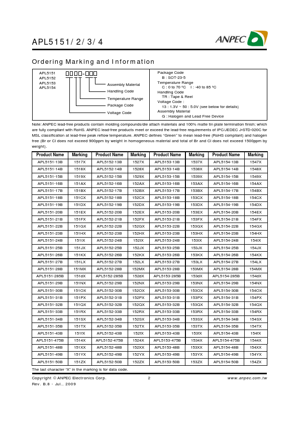 APL5152