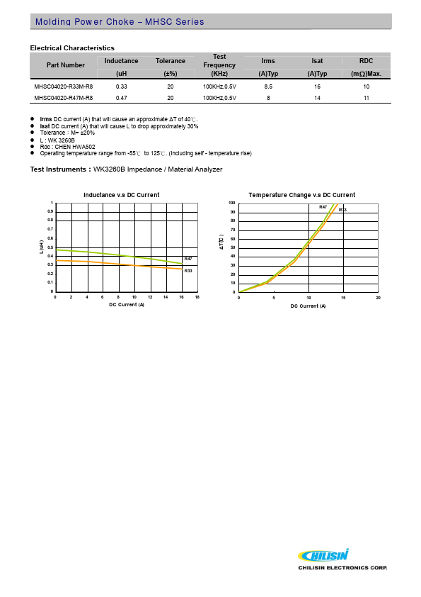 MHSC06036-1R0M-R8