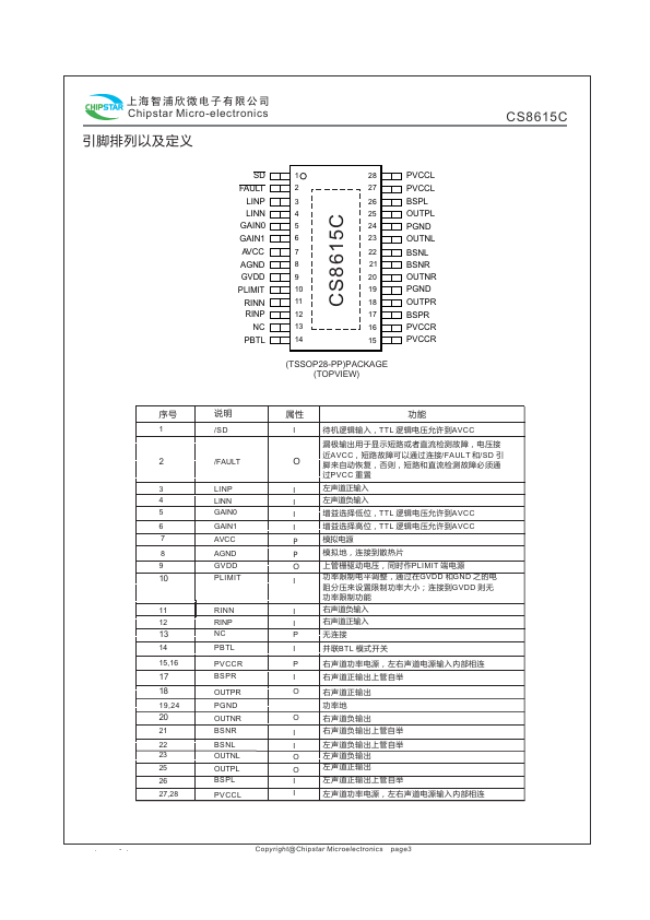 SCS8615C