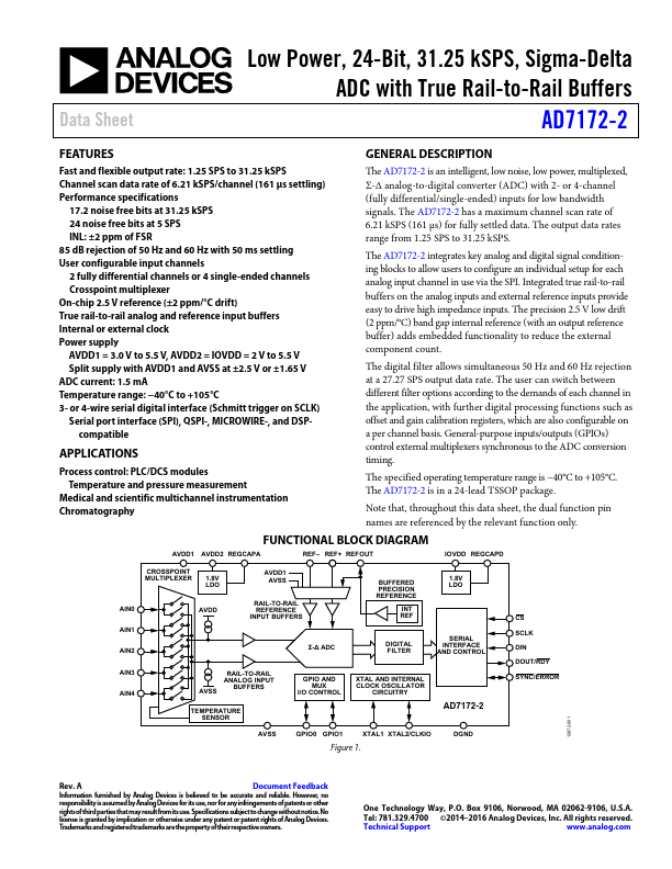 AD7172-2