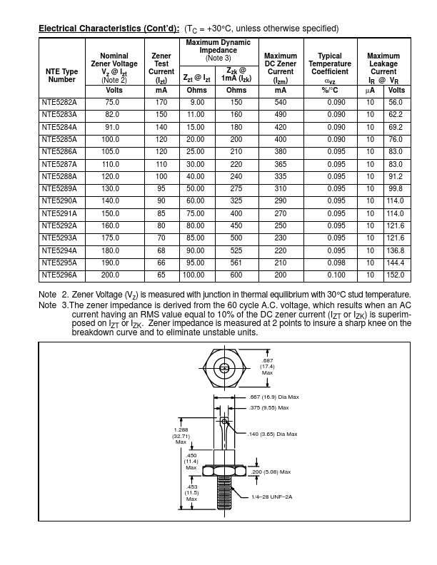 NTE5259A