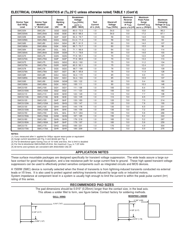 SMCG90A