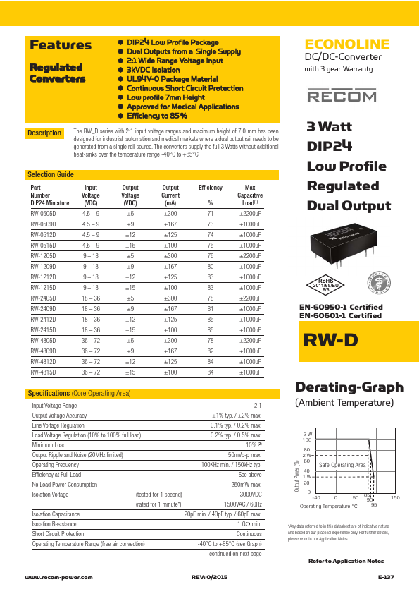 RW-2415D