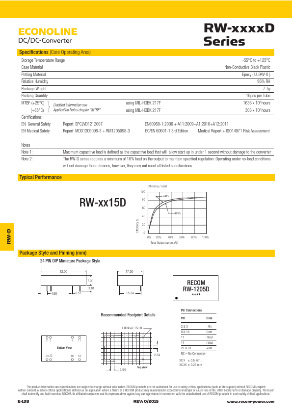 RW-2415D