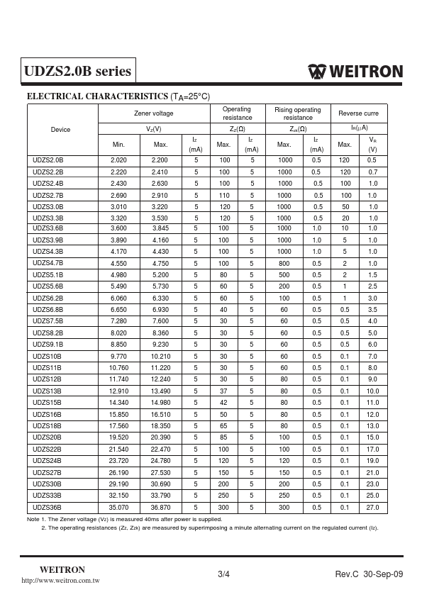 UDZS20B