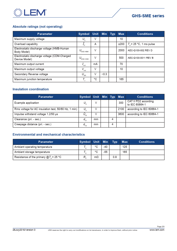 GHS20-SME