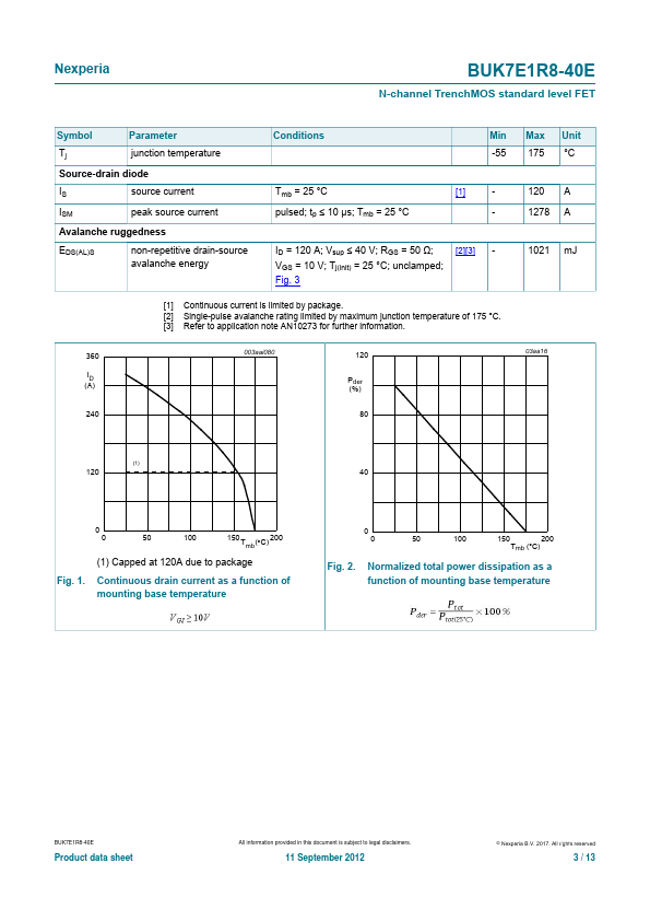 BUK7E1R8-40E