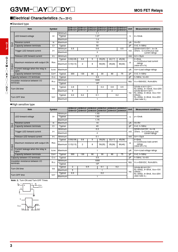 G3VM-351DY