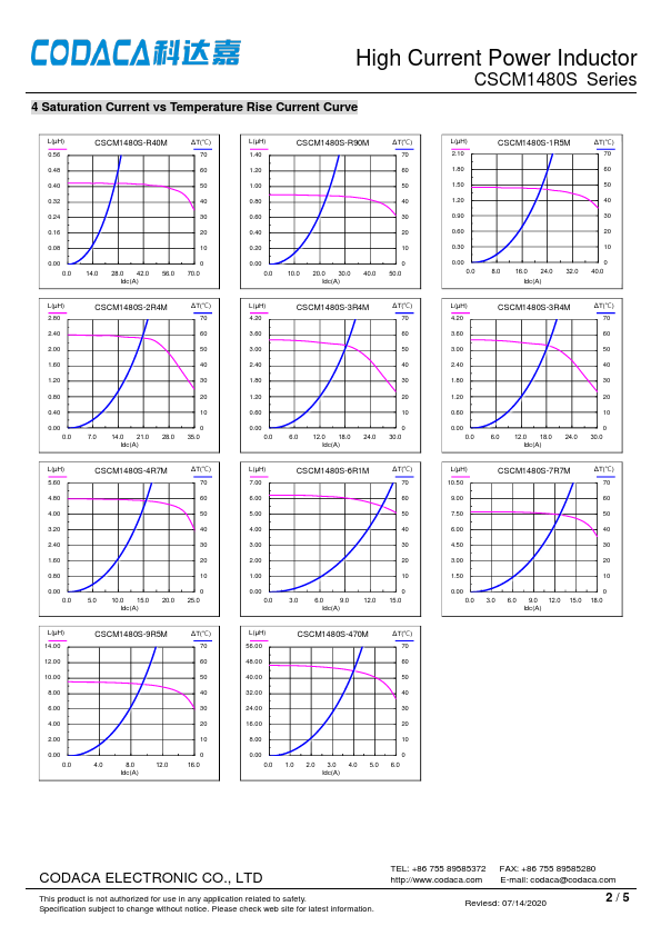 CSCM1480S-3R4M