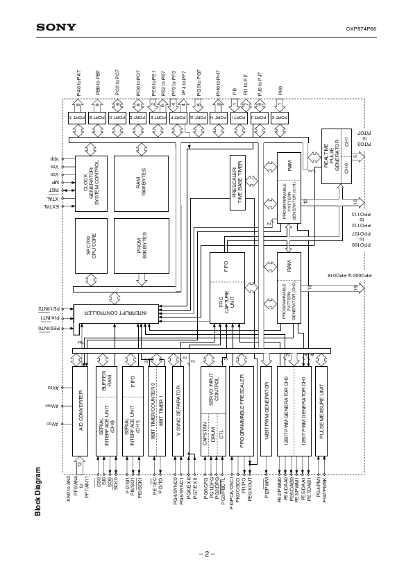 CXP874P60