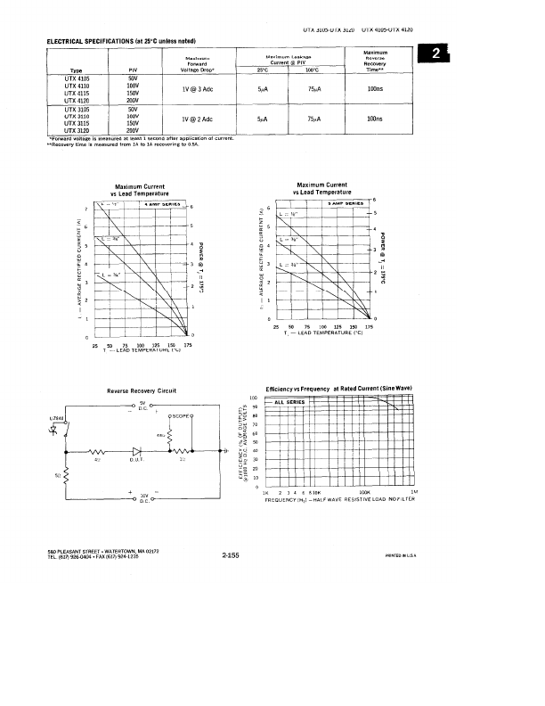 UTX305