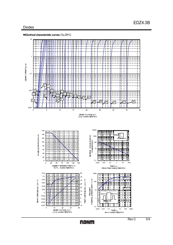 EDZ4.3B