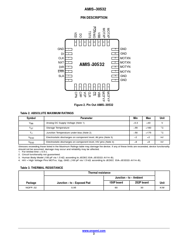 AMIS-30532