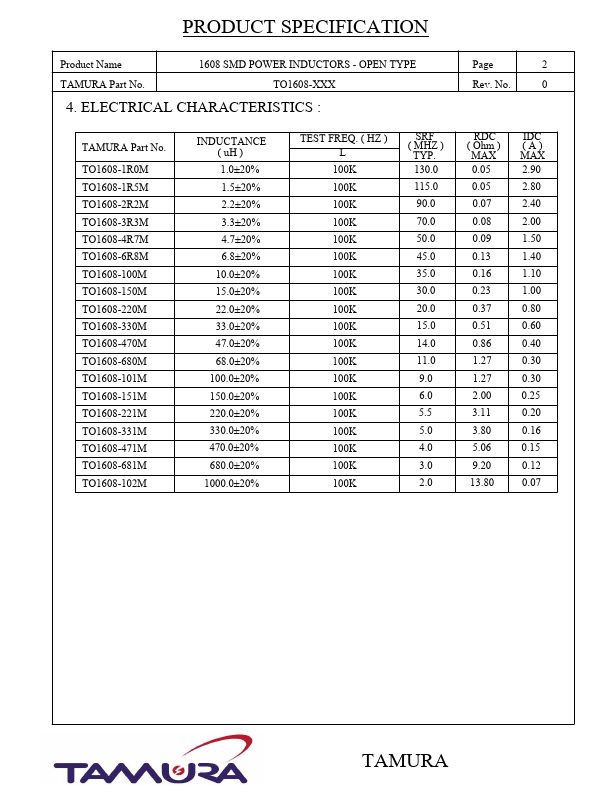 TO1608-330M