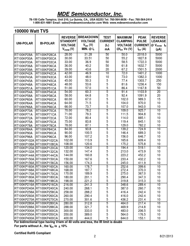 RT100KP108CA