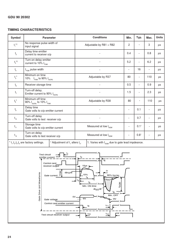 GDU90-20302