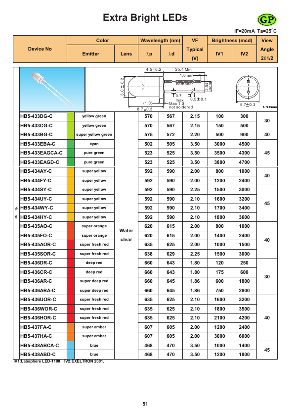 HB5-433BG-C