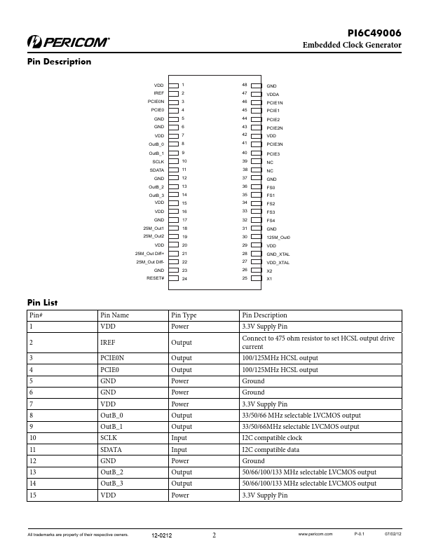 PI6C49006