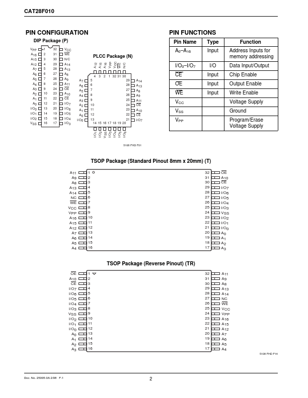 CAT28F010