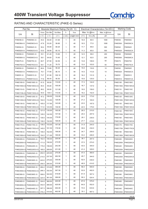 P4KE9.1C-G