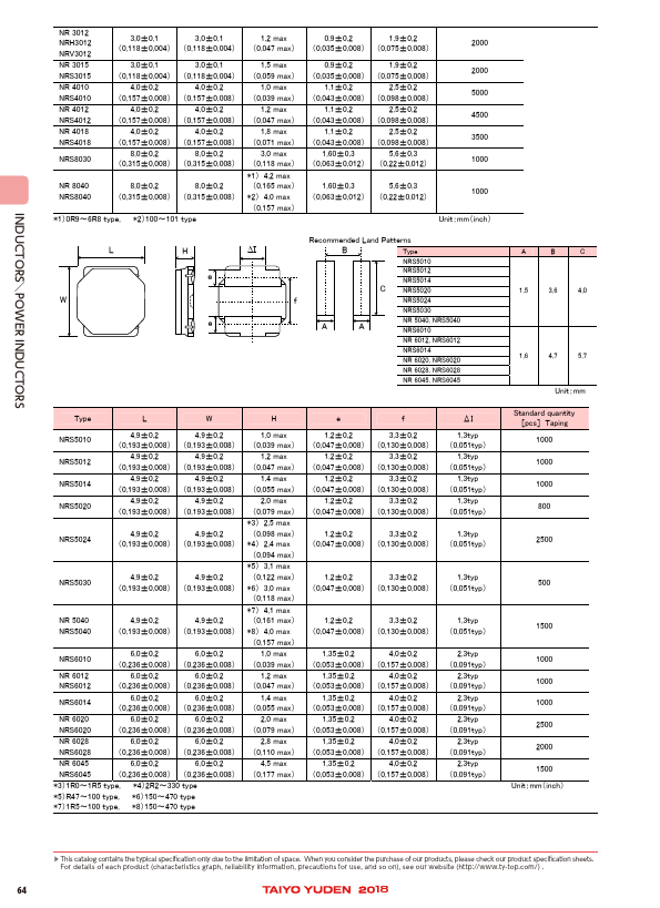 NR4018T100M