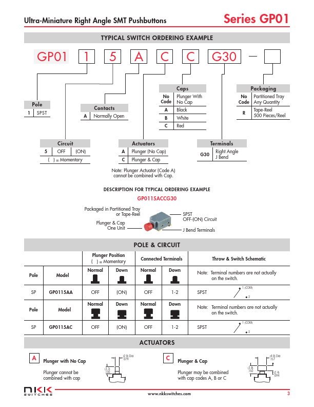 GP01