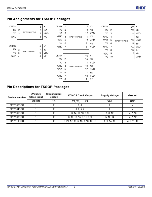 5PB1110PGG